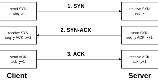 tcp-handshake-1