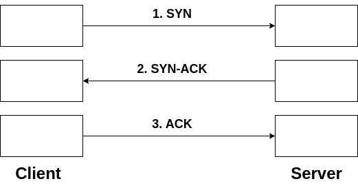 tcp-handshake